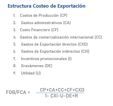 Estructura costo de exportación