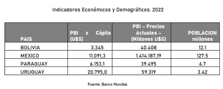 Indicadores para la selección de un mercado de exportación