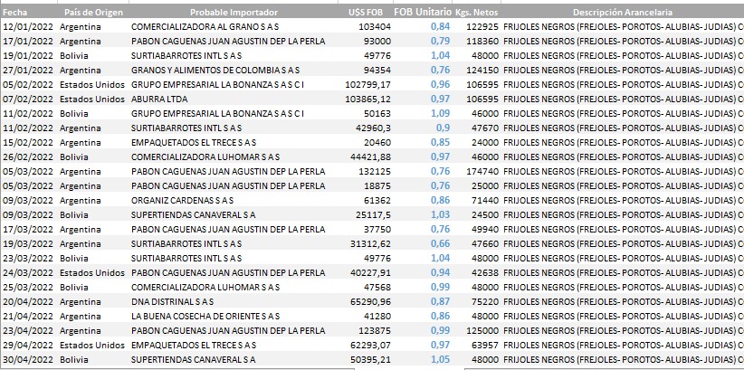 precios de importación, dato valioso dentro de la consultoría en comercio internacional