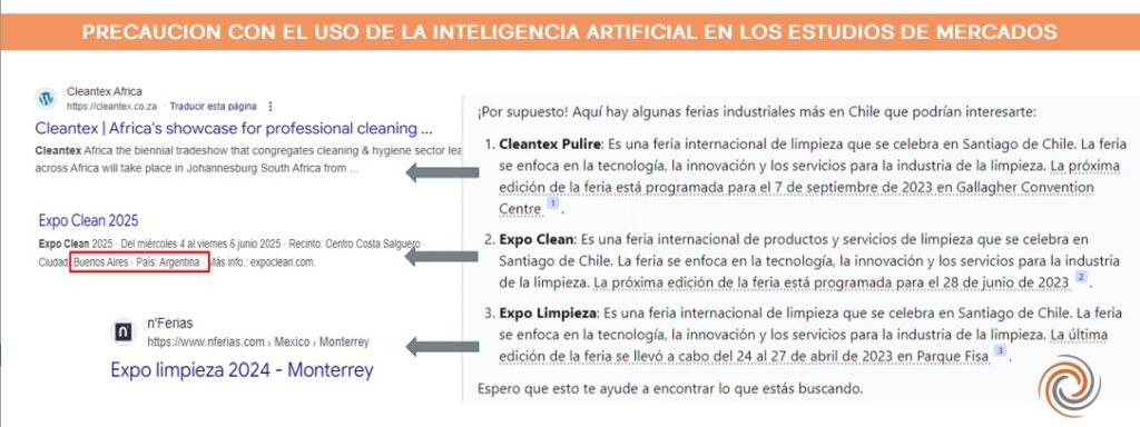 IA en los estudios de mercado internacionales 