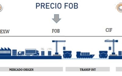 Precio FOB o  precio de exportación