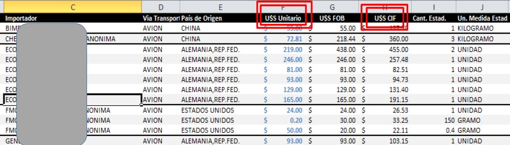 precios de importacion