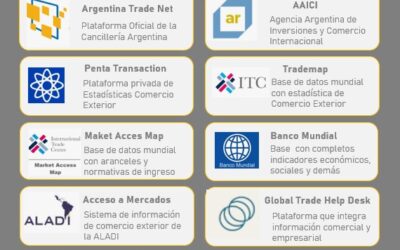 Las 10 mejores bases para hacer Inteligencia de Mercados Externos.