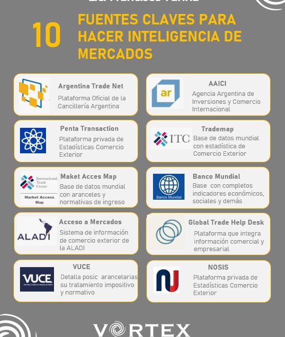 Las 10 mejores bases para hacer Inteligencia de Mercados Externos.