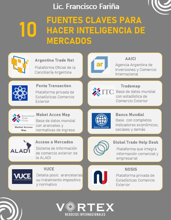 10 fuentes relevantes para la inteligencia de mercados externos