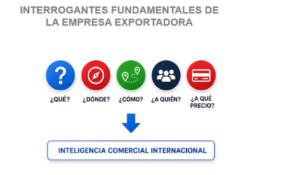 🌎 Preguntas fundamentales de un proyecto exportador